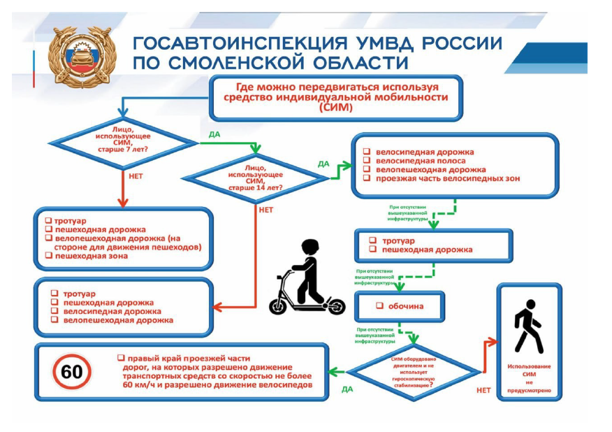 Госавтоинспекция УМВД России по Смоленской области сообщает.